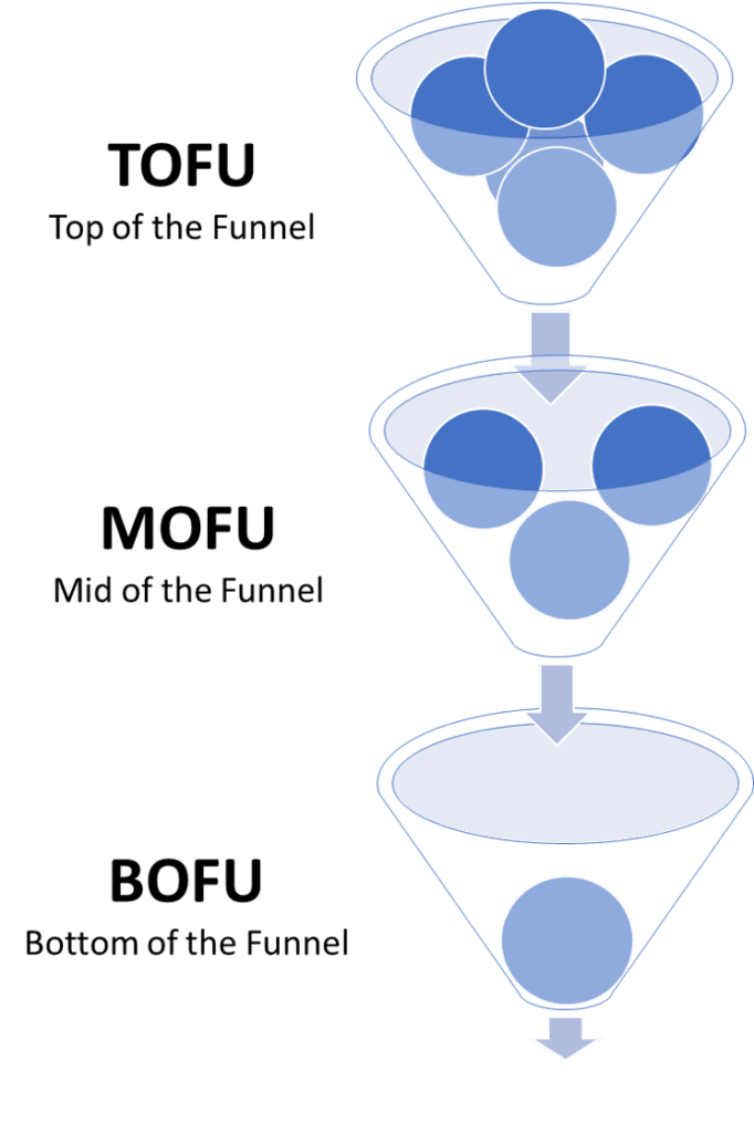 follow-up-funnel