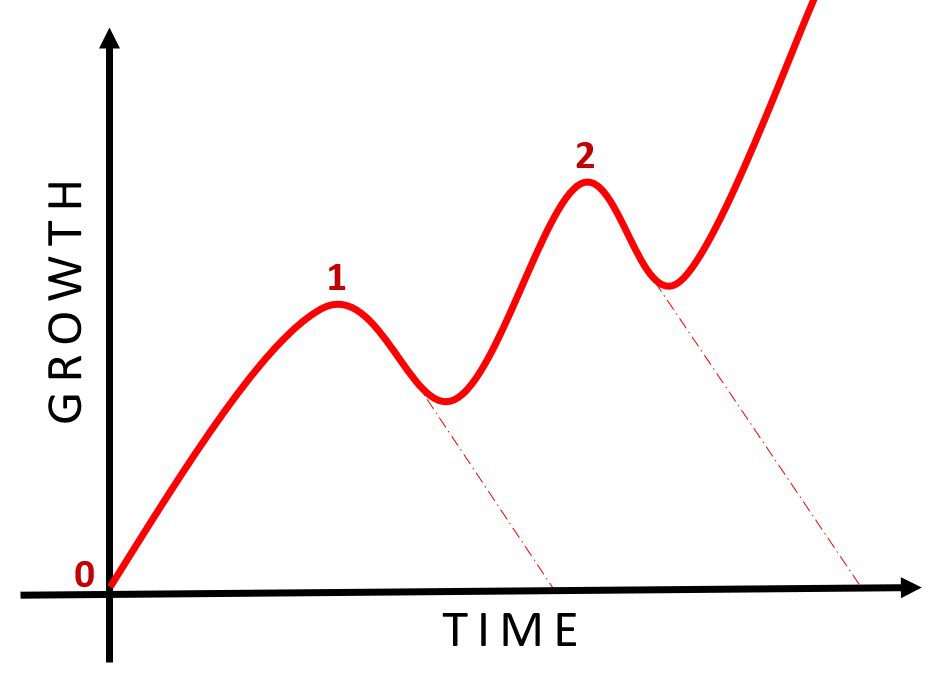 Growth with Stability – Maintaining Consistency in Direct Selling ...